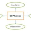 Lập trình hướng đối tượng OOPs trong Python