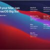 Hướng dẫn cài macOS Big Sur lên các máy Mac không hỗ trợ