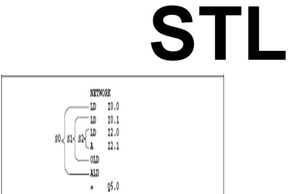 Ngôn ngữ lập trình STL