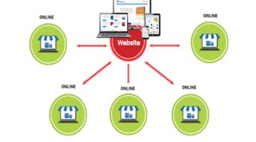 Website thương mại điện tử là gì, các quy định liên quan hoạt động thương mại điện tử